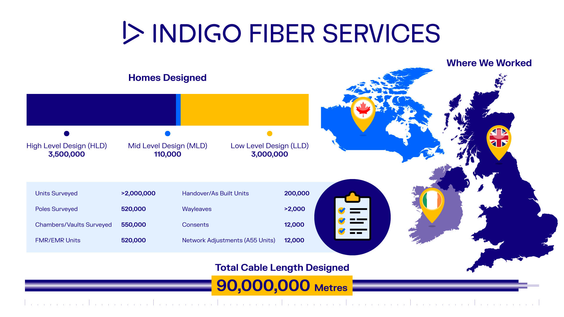 IND-76 Fibre Services Infographic US